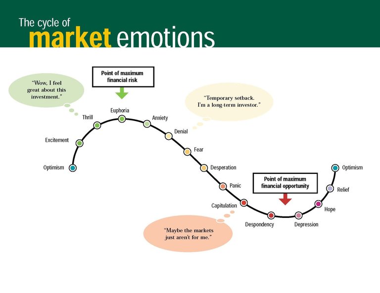 Cycle-of-Market-Emotions[1].jpg